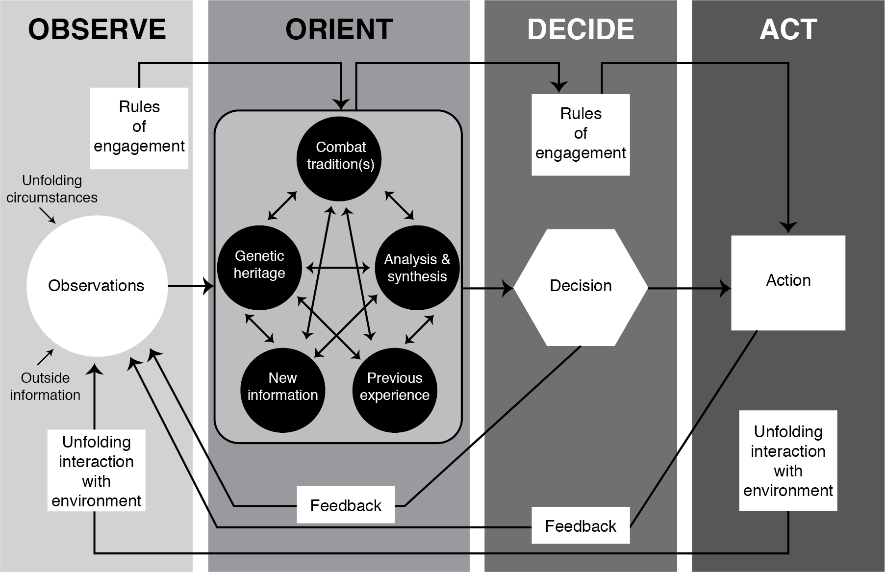 Colonel John Boyds Thoughts on Disruption